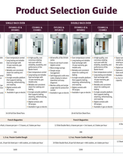 Baxter Product Selection Guide